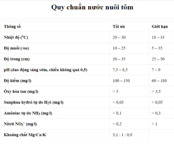 ao thiếu oxy