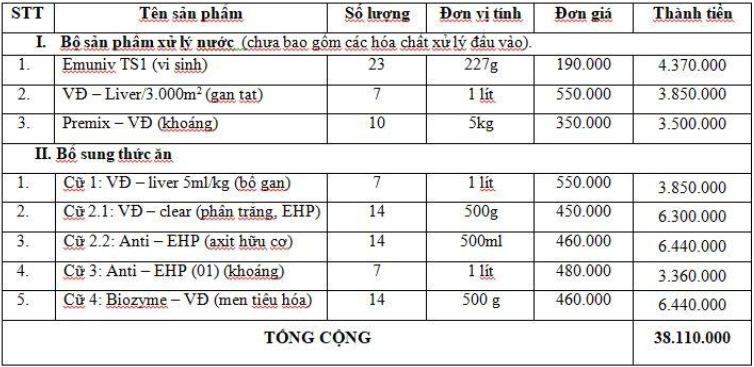 QUẢ LÝ THỨC ĂN TRONG NUÔI TÔM